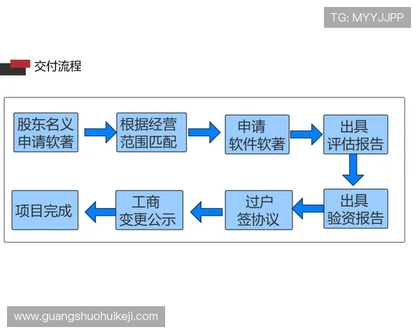 南宫注册入口官方提供的注册流程详解及常见问题解决方案