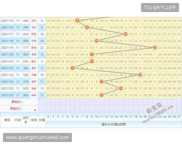 一分快三预测网提供专业的走势图和预测模型，提升中奖的可能性
