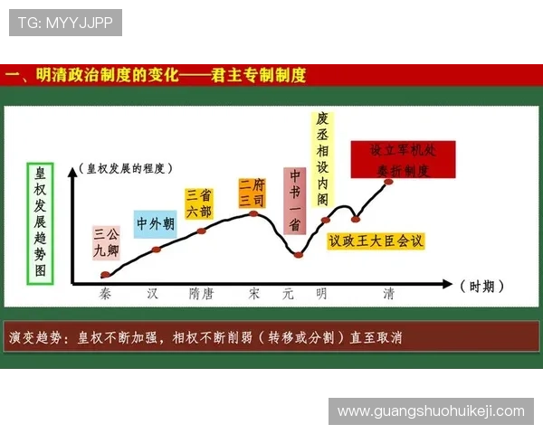 三公九卿制度在古代政治中的实际操作与制度缺陷，分析其对国家治理的影响