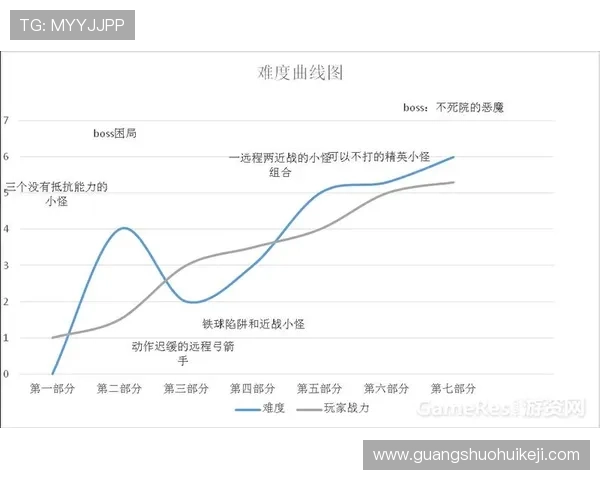 三公大吃小玩法新手入门指南让你快速上手游戏流程