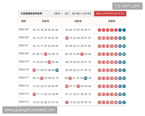 全面解析cjcp彩经网官网彩票数据与走势图，提升您的购彩策略与中奖几率