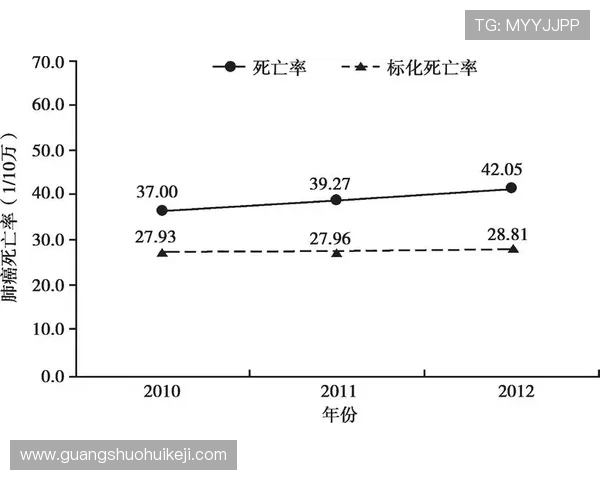 分分快3开奖号码走势数据统计与分析，助你科学制定投注策略提升中奖率