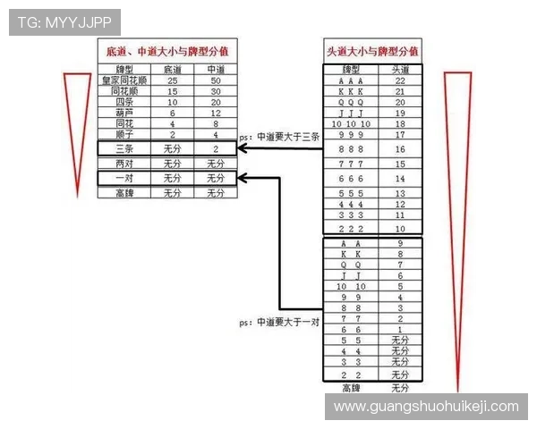 十三水大小牌型比较与判断技巧提升你的游戏水平和获胜几率