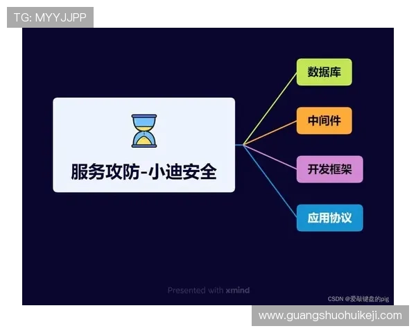 DB真人漏洞修复指南：专业技术手段保障您的游戏账号安全