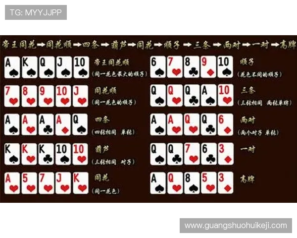 德州扑克all in规则全攻略:如何正确判断何时选择全押以提升获胜几率 德州扑克all in规则全攻略:如何正确判断何时选择全押以提升获胜几率