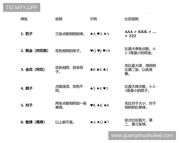 提升炸金花胜率的实用技巧有哪些实战经验分享让你事半功倍 提升炸金花胜率的实用技巧有哪些实战经验分享让你事半功倍