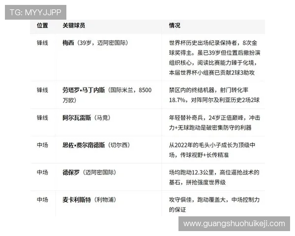 世界杯阿根廷与阿尔及利亚出线概率分析及最新赛前预测报告 世界杯阿根廷与阿尔及利亚出线概率分析及最新赛前预测报告